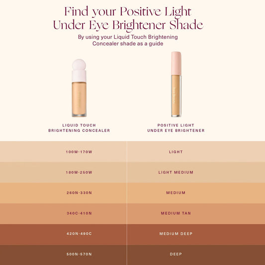 Rare Beauty Positive Light Under Eye Brightener Concealer 4ml